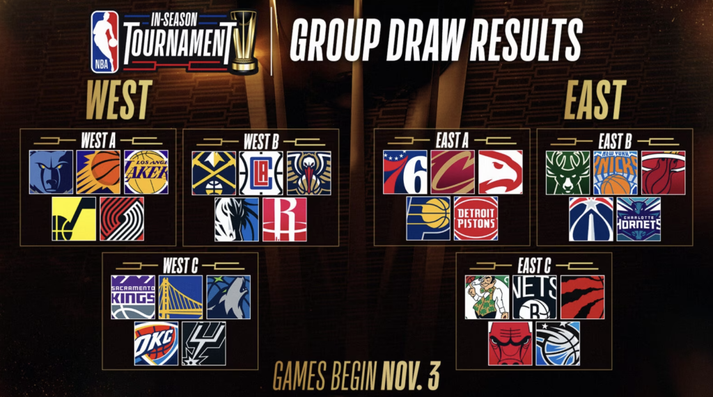 NBA In-Season Tournament groups. (Photo Courtesy of NBA)